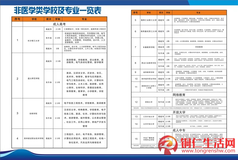 學歷提升,成教,初中讀中專、高升專、高升本、專升本!
